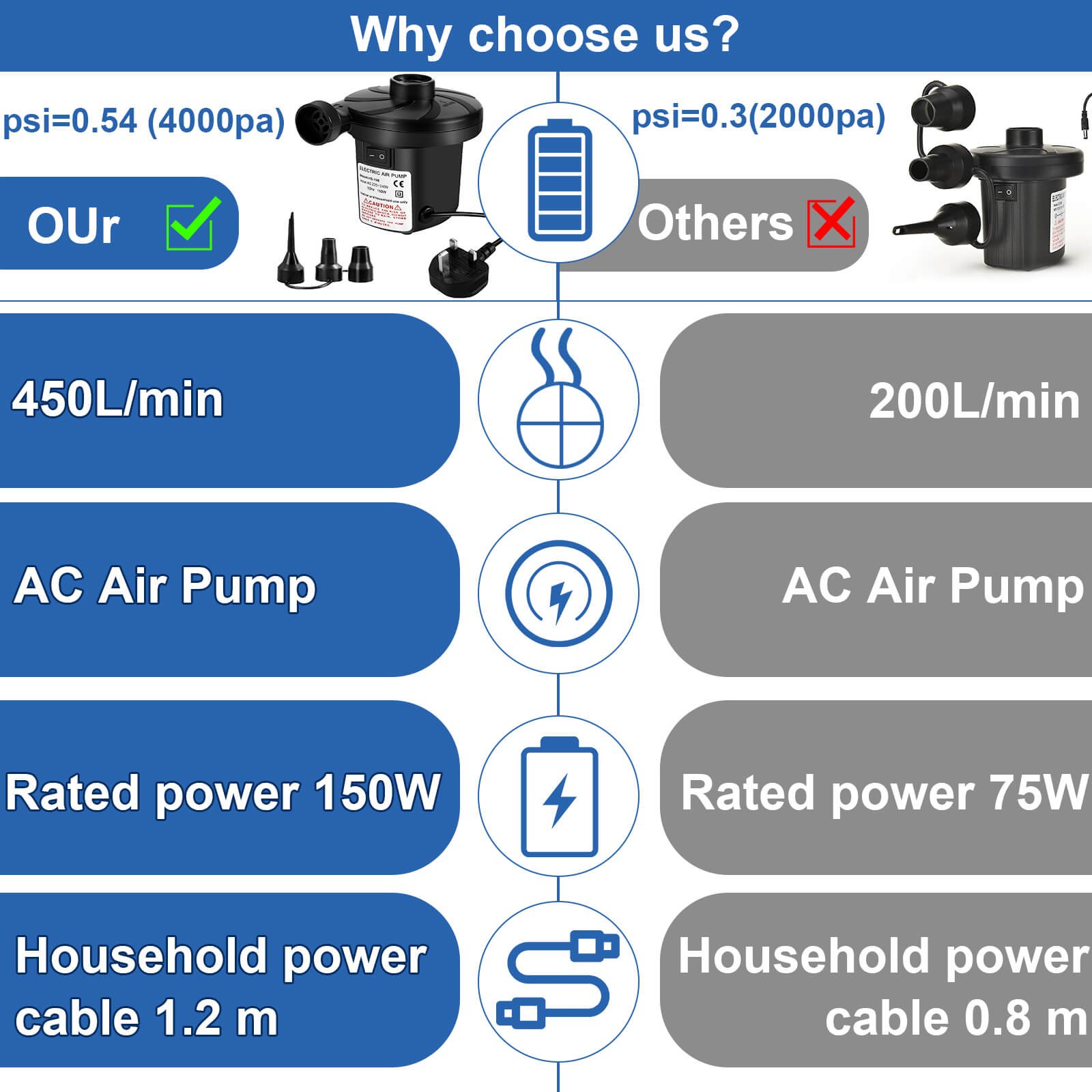 Electric Air Pump thumbnail 7