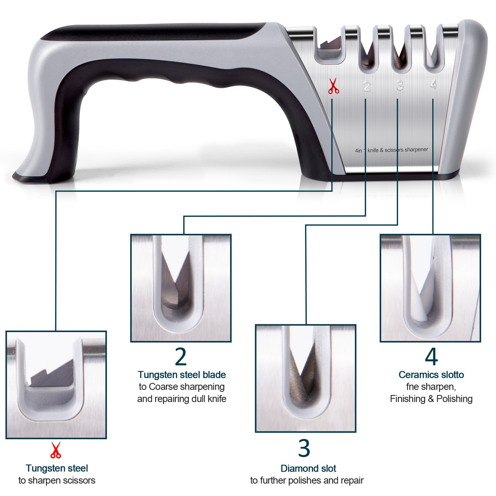 4 In1 Knife and Scissors Sharpener with Gloves thumbnail 2