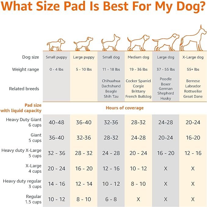Dog and Puppy Pee Pads with Leak Proof Quick Dry Design