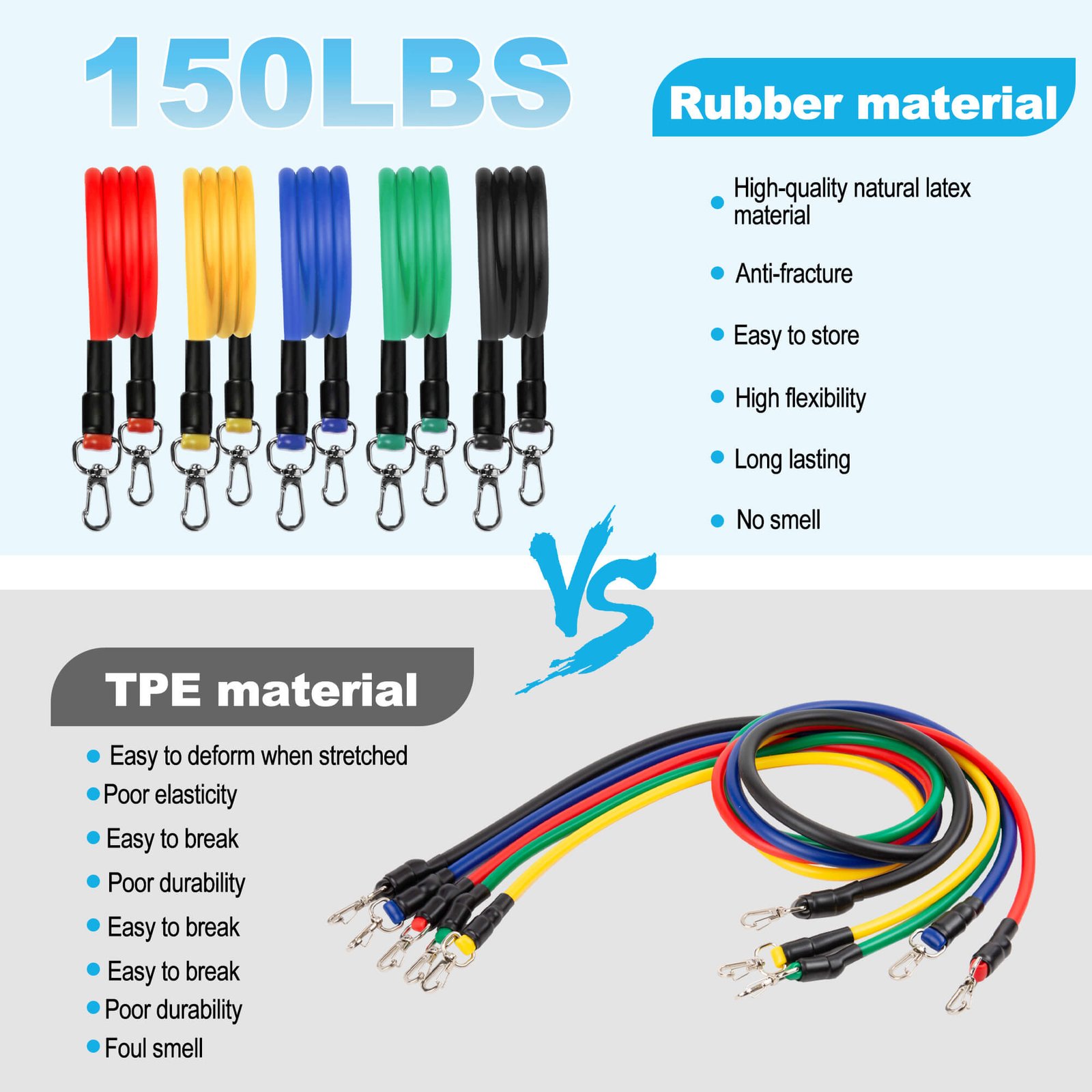 Resistance bands