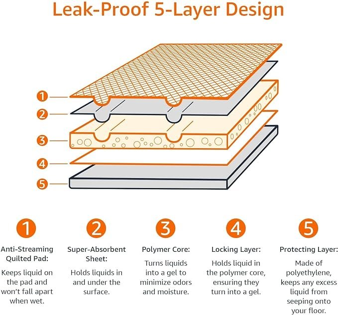 Dog and Puppy Pee Pads with Leak Proof Quick Dry Design